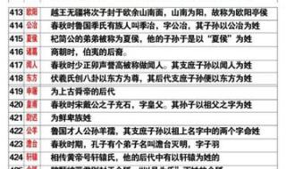 袁、章、坚三姓氏的起源是什么 姓氏起源一览图